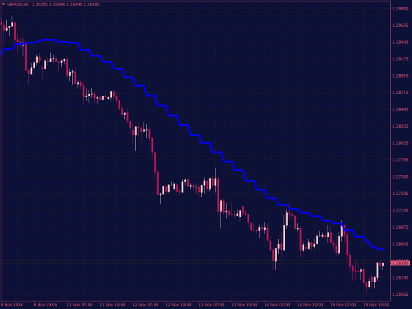 MTF Moving Average Indicator for MT4