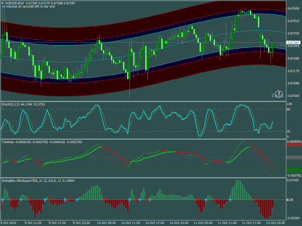 Swing Trading System with Channel