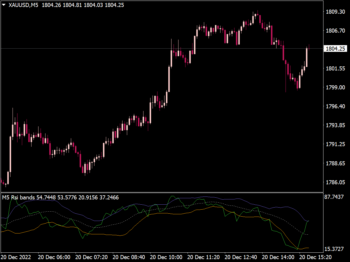 Bollinger Bands (BB) Indicator ⋆ Top MT4 Indicators {mq4 & Ex4} ⋆ Best ...