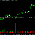 Accumulative Swing Index Asi Free Mt4 Indicators Mq4