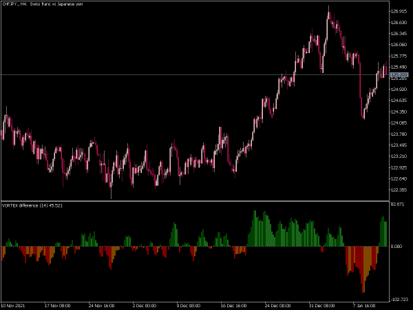 vortex-difference-mt5