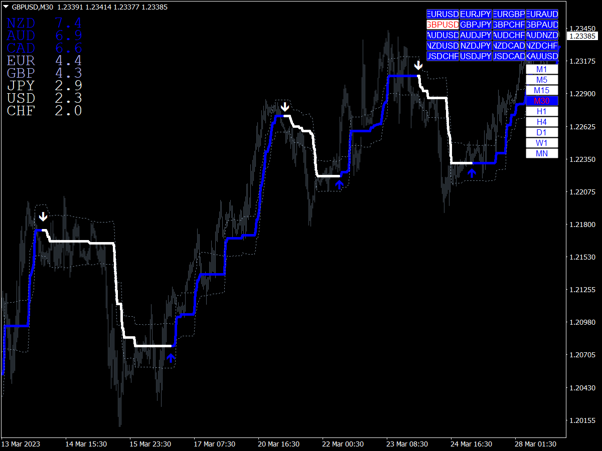 FX Volcano Forex Trading System ⋆ MT4 Indicators {mq4 & ex4 