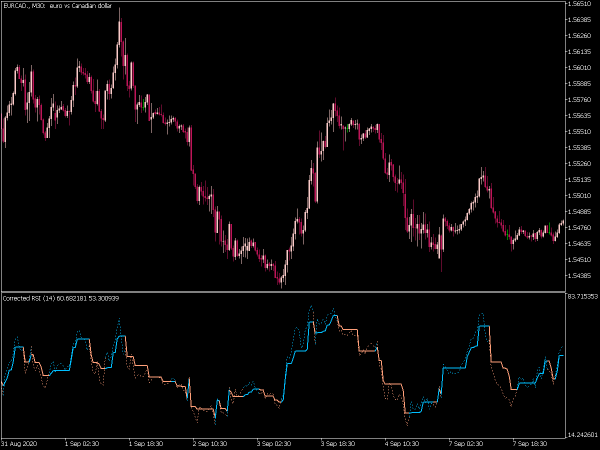 corrected-rsi-mt5