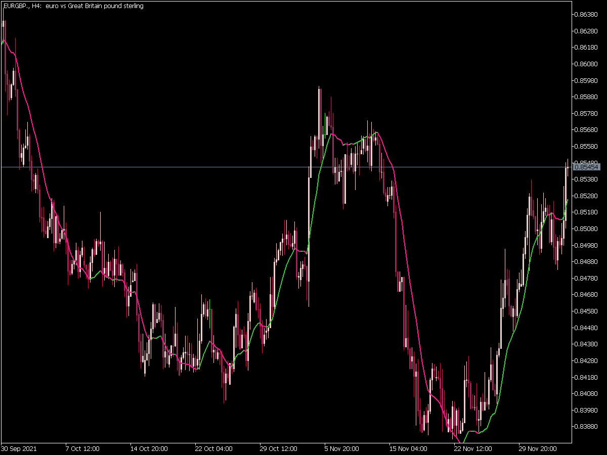 Dema Jurik Volty Adaptive