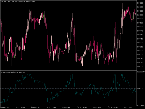 deviation-oscillator-mt5