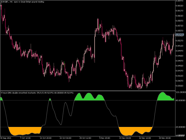 double-smoothed-stochastic-1-2-mt5