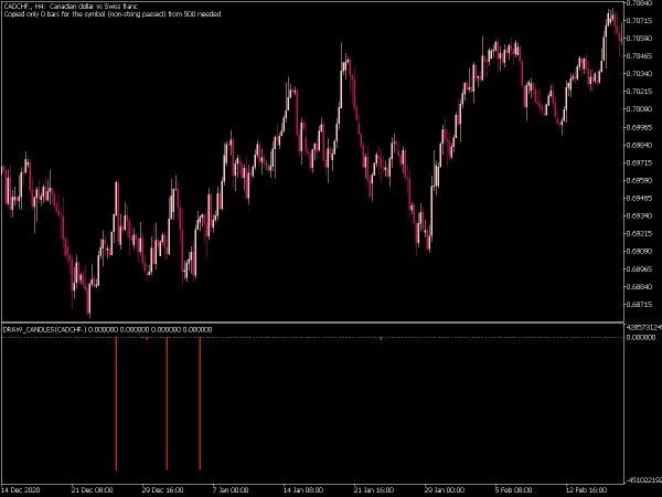 draw-candles-mt5