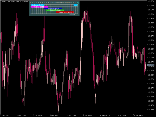 forex-market-hours-gmt-v4-0-mt5