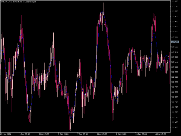 fourier-extrapolator-of-price-mt5