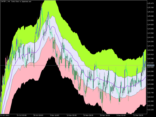 fractal-keltner-x5-cloud-mt5