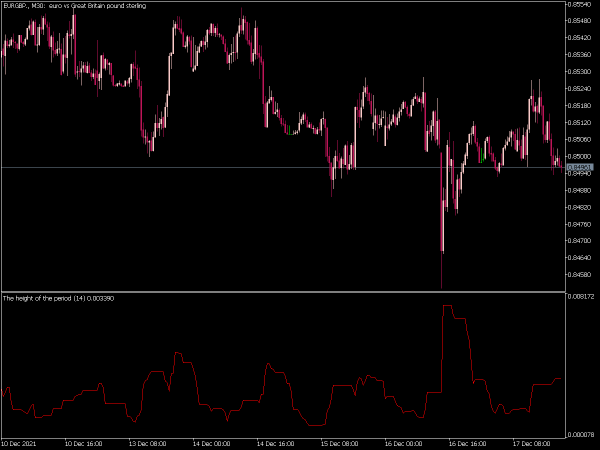 height-period-mt5