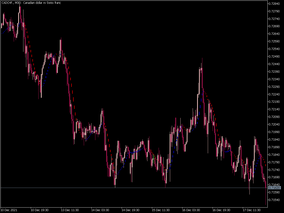 I-Sadukey V1 Indicator for MT5