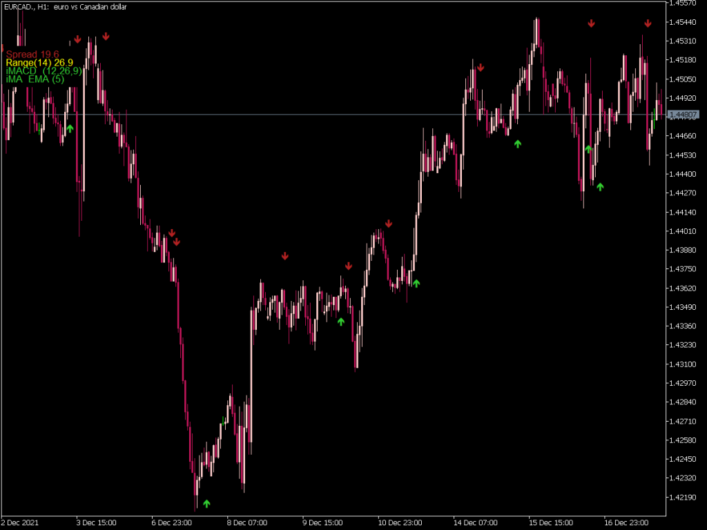 Trading Indicator Arrows Mql5 ⋆ New Mt5 Indicators Mq5 Or Ex5 ⋆ Best Metatrader 7259