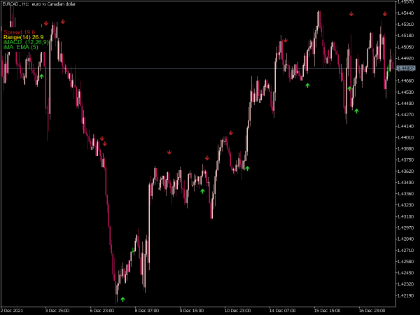 indicator-arrows-mt5