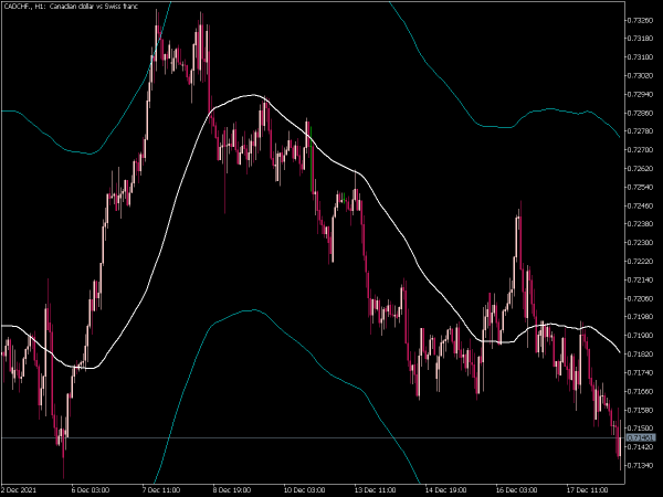 Ma Env Indicator ⋆ MT5 Indicators {mq5 & ex5} ⋆ Best-MetaTrader ...