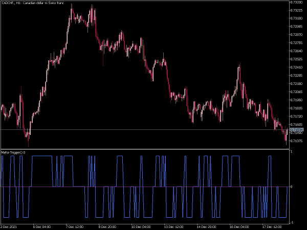 ma-rsi-trigger-mt5