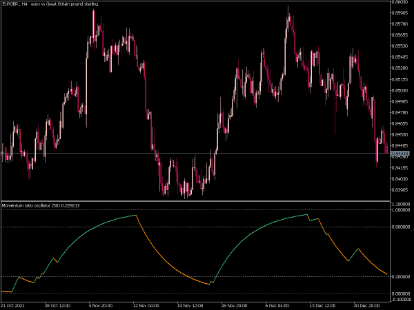 momentum-ratio-oscillator-mt5