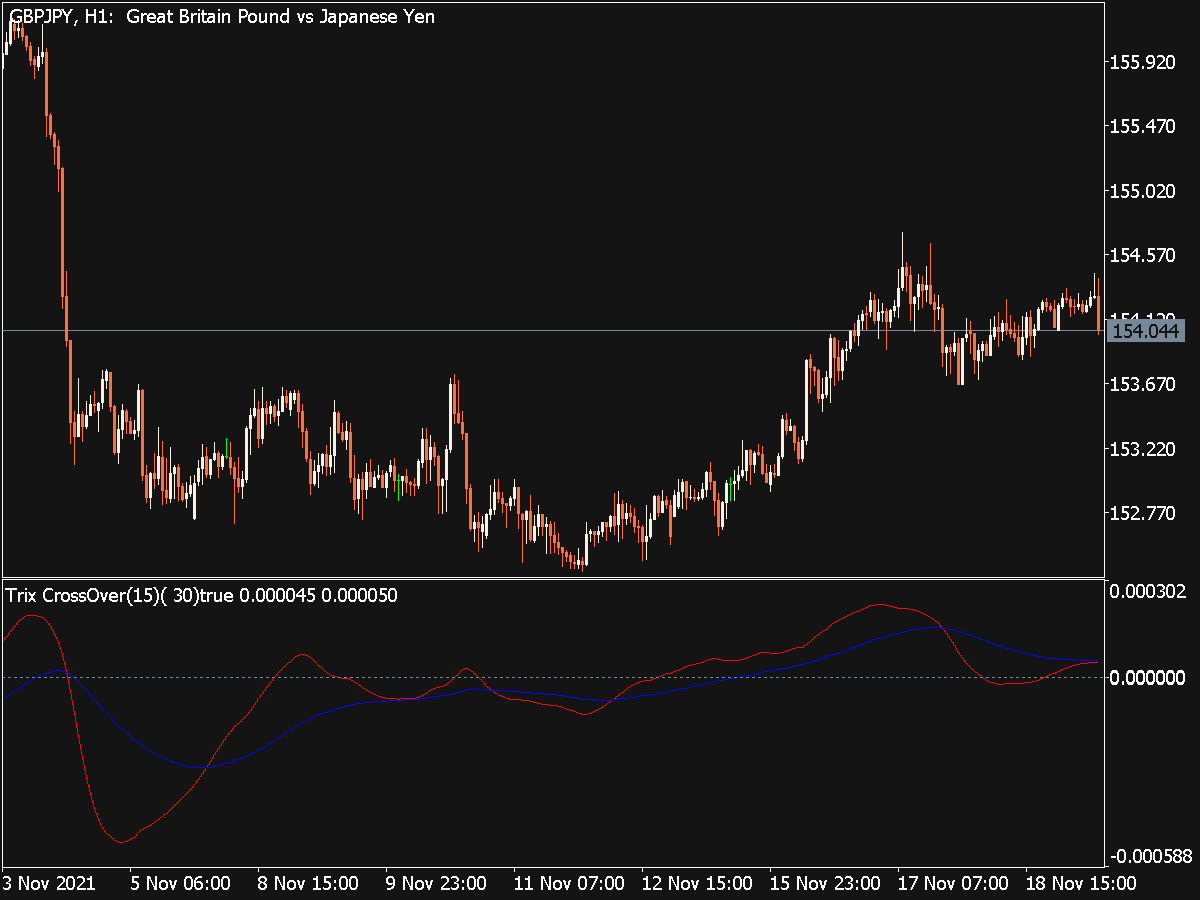 Monster V2 Indicator for MT5