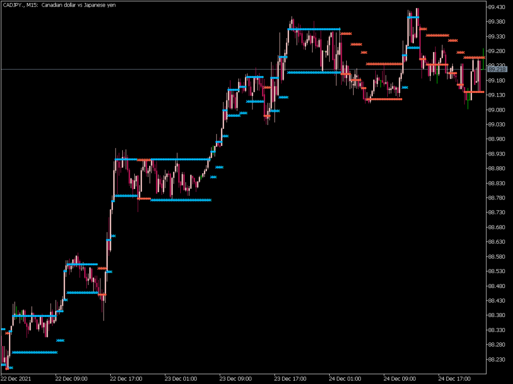 Nrtr Gator Indicator Mt5 ⋆ Top Mt5 Indicators Mq5 Or Ex5 ⋆ Best Metatrader 8442