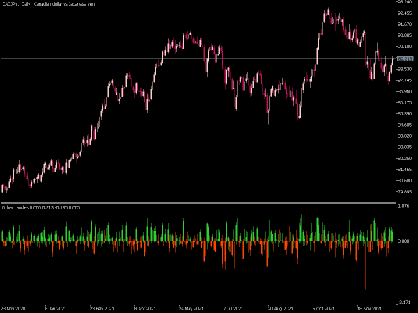 other-candles-mt5