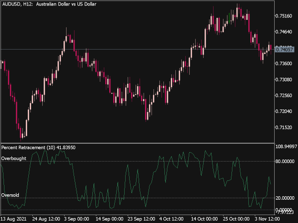 percent-retracement-oscillator-mt5