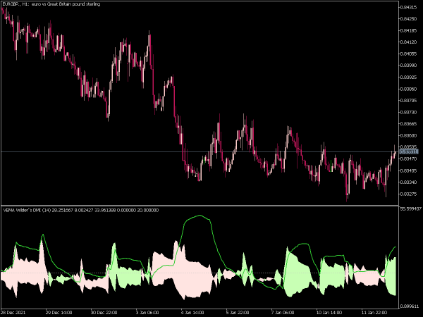 vema-wilders-dmi-mt5