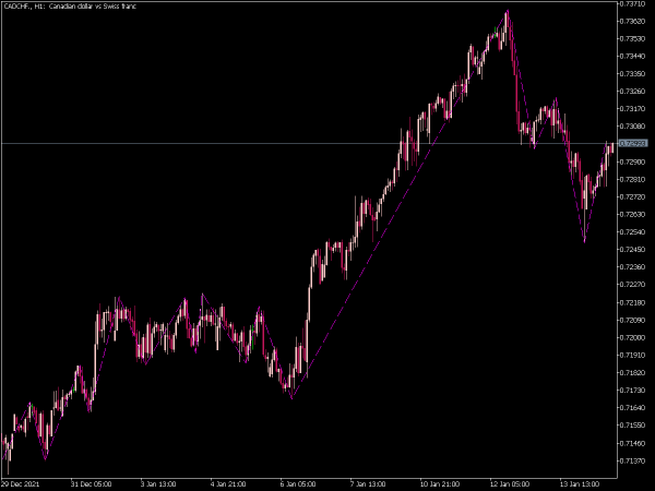 zig-zag-int-mt5