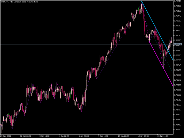 zig-zag-nk-channel-2-mt5