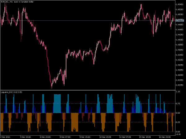 laguerre-roc-mt5