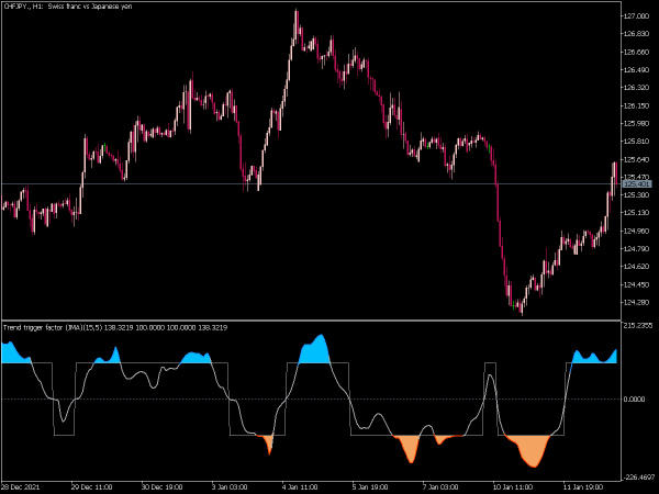 trend-trigger-factor-jma-mt5