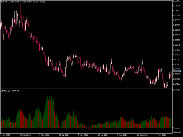 diff-ma-histogram-mt5