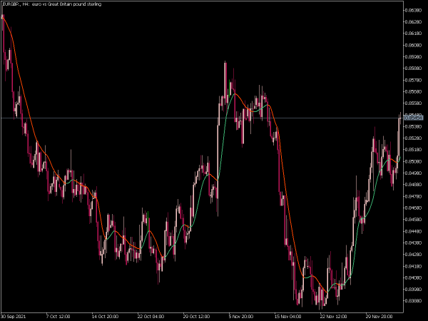 double-smoothed-wilders-ema-vra-mt5