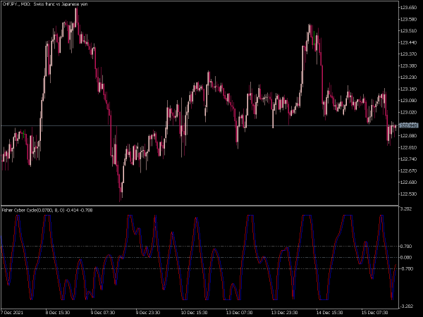 fisher-cyber-cycle-mt5