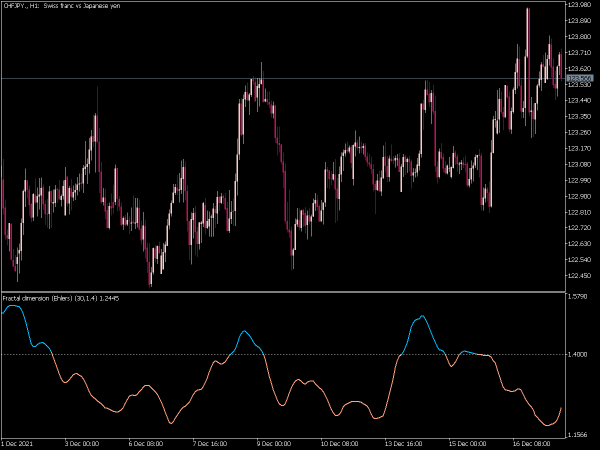fractal-dimension-ehlers-mt5