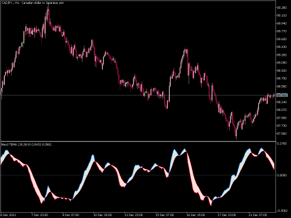 macd-tema-mt5