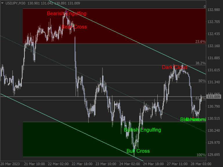 Cci Divergence Indicator ⋆ Top Mt4 Indicators Mq4 And Ex4 ⋆ Best