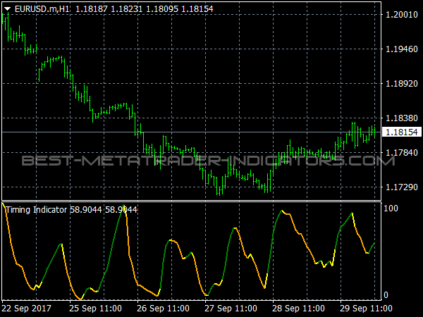 Timing Indicator Free Mt4 Indicators Mq4 Ex4 Best Metatrader - 