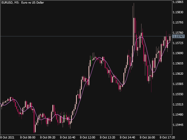 Two-Pole Super Smoother Filter