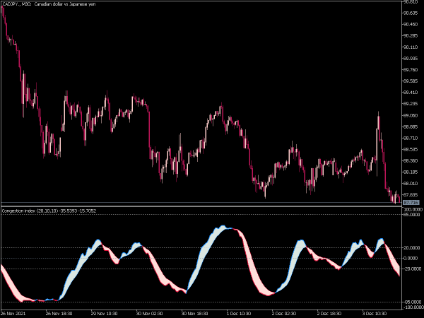 congestion-index-mt5