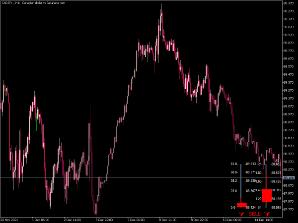 fibo-pivot-candle-bar-mt5