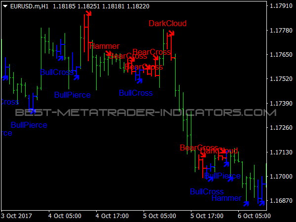 Figures Candle Indicator Free Mt4 Indica!   tors Mq4 Ex4 Best - 