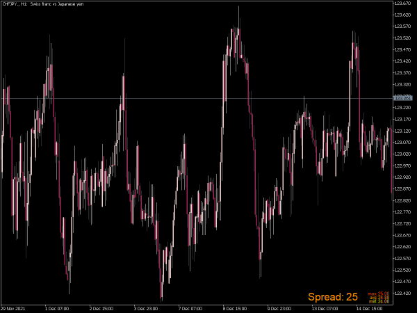 forex-spread-meter-mt5