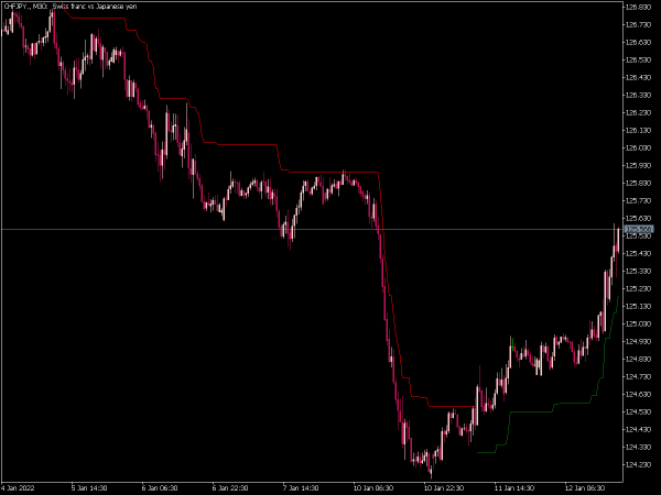 trailing-stop-level-mt5