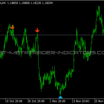 Forex Reversal Indicator Free Mt4 Indicators Mq4 Ex4 Best - 