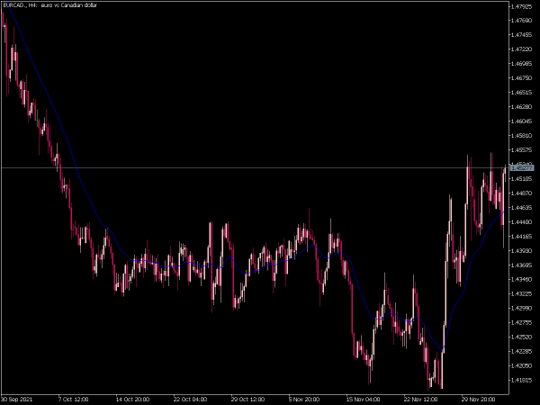 custom-moving-average-inputs-mt5