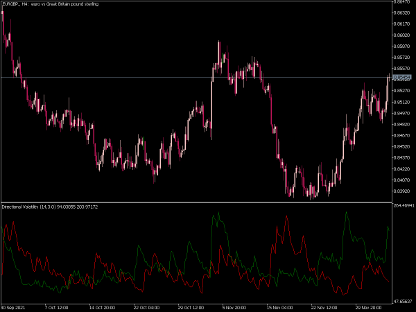 directional-volatility-mt5