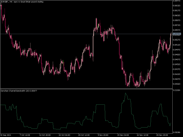 dnc-band-width-mt5