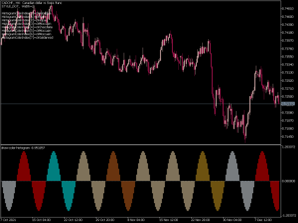 draw-color-histogram-mt5