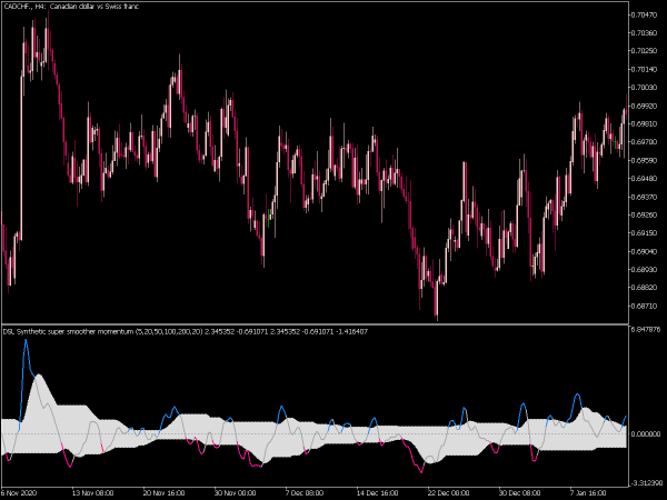 dsl-synthetic-super-smoother-momentum-mt5