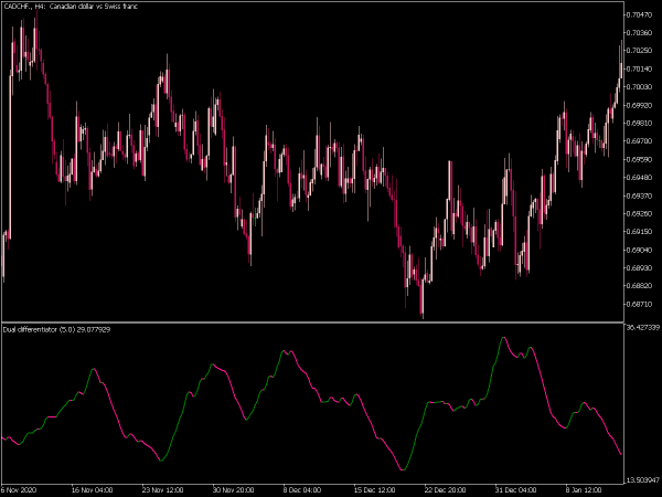 dual-differentiator-mt5